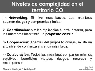 Niveles de complejidad en el
               territorio CO
1- Networking: El nivel más básico. Los miembros
asumen riesgos ...