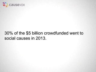 30% of the $5 billion crowdfunded went to 
social causes in 2013. 
 