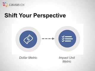 Shift Your Perspective 
Impact Unit 
Metric 
Dollar Metric 
 