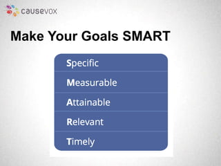 Make Your Goals SMART 
 
