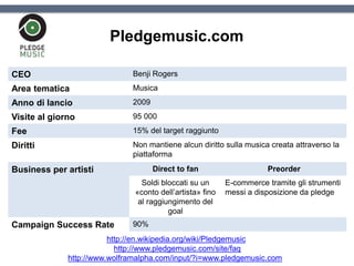 Pledgemusic.com
CEO Benji Rogers
Area tematica Musica
Anno di lancio 2009
Visite al giorno 95 000
Fee 15% del target raggiunto
Diritti Non mantiene alcun diritto sulla musica creata attraverso la
piattaforma
Business per artisti Direct to fan Preorder
Soldi bloccati su un
«conto dell’artista» fino
al raggiungimento del
goal
E-commerce tramite gli strumenti
messi a disposizione da pledge
Campaign Success Rate 90%
http://en.wikipedia.org/wiki/Pledgemusic
http://www.pledgemusic.com/site/faq
http://www.wolframalpha.com/input/?i=www.pledgemusic.com
 