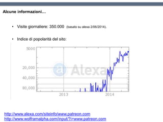 • Visite giornaliere: 350.000 (basato su alexa 2/06/2014).
• Indice di popolarità del sito:
Alcune informazioni…
http://www.alexa.com/siteinfo/www.patreon.com
http://www.wolframalpha.com/input/?i=www.patreon.com
 