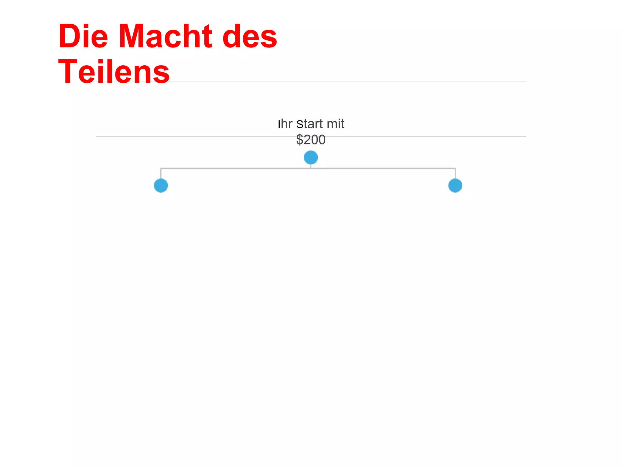 Die Macht des
Teilens
Ihr Start mit
$200
 