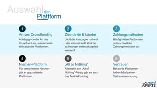 Auswahlder 
1 
Plattform 
Art des Crowdfunding 
Abhängig von der Art des 
Crowdfundings unterscheiden 
sich auch die Plattformen. 
4 
Nischen-Plattform 
Für verschiedene Nischen 
gibt es spezialisierte 
Plattformen. 
2 
Zielmärkte & Länder 
Läuft die Kampagne national 
oder international? Welche 
Währungen sollen akzeptiert 
werden? 
5 
„All or Nothing“ 
Alternativ zum „All of 
Nothing“-Prinzip gibt es auch 
das flexible Funding. 
3 
Zahlungsmethoden 
Häufig bieten Plattformen 
unterschiedliche 
Zahlungsmethoden an. 
6 
Vertrauen 
Bekannte Plattformen 
haben häufig einen 
Vertrauensvorsprung. 
 