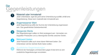 Die 
Gegenleistungen 
Materiell oder Immateriell 
1 Jeder Unterstützer, egal wie groß seine Unterstützung ausfällt, erhält eine 
Gegenleistung. Diese kann materiell oder immateriell sein. 
Angemessener Wert 
2 Jede Gegenleistung sollte der Summe der Unterstützung angemessen 
sein. Das gewährleistet Gebebereitschaft. 
Steigende Werte 
3 Die Gegenleistungen sollten im Wert ansteigend sein. Vermeiden von 
doppelten Preisstufen und zu kleine/große Schritte zwischen Stufen. 
Mehrwert bieten 
4 Jede Preisstufe sollte auch einen klaren Mehrwert bieten. Der 
Unterstützer soll die nächste Stufe haben wollen. 
Zusätzliche Gegenleistungen 
5 Während der Kampagne und besonders gegen Ende lohnt es sich 
zusätzliche Gegenleistungen anzubieten. 
 