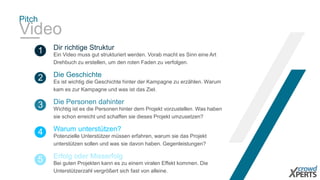 Pitch 
Video 
Dir richtige Struktur 
1 Ein Video muss gut strukturiert werden. Vorab macht es Sinn eine Art 
Drehbuch zu erstellen, um den roten Faden zu verfolgen. 
Die Geschichte 
2 Es ist wichtig die Geschichte hinter der Kampagne zu erzählen. Warum 
kam es zur Kampagne und was ist das Ziel. 
Die Personen dahinter 
3 Wichtig ist es die Personen hinter dem Projekt vorzustellen. Was haben 
sie schon erreicht und schaffen sie dieses Projekt umzusetzen? 
Warum unterstützen? 
4 Potenzielle Unterstützer müssen erfahren, warum sie das Projekt 
unterstützen sollen und was sie davon haben. Gegenleistungen? 
Erfolg oder Misserfolg 
5 Bei guten Projekten kann es zu einem viralen Effekt kommen. Die 
Unterstützerzahl vergrößert sich fast von alleine. 
 