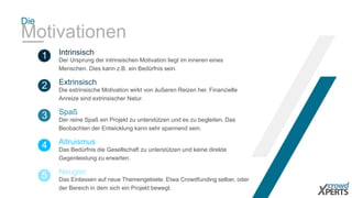Die 
Motivationen 
Intrinsisch 
1 Der Ursprung der intrinsischen Motivation liegt im inneren eines 
Menschen. Dies kann z.B. ein Bedürfnis sein. 
Extrinsisch 
2 Die extrinsische Motivation wirkt von äußeren Reizen her. Finanzielle 
Anreize sind extrinsischer Natur. 
Spaß 
3 Der reine Spaß ein Projekt zu unterstützen und es zu begleiten. Das 
Beobachten der Entwicklung kann sehr spannend sein. 
Altruismus 
4 Das Bedürfnis die Gesellschaft zu unterstützen und keine direkte 
Gegenleistung zu erwarten. 
Neugier 5 
Das Einlassen auf neue Themengebiete. Etwa Crowdfunding selber, oder 
der Bereich in dem sich ein Projekt bewegt. 
 