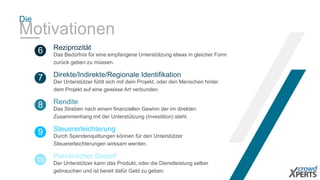 Die 
Motivationen 
Reziprozität 
6 Das Bedürfnis für eine empfangene Unterstützung etwas in gleicher Form 
zurück geben zu müssen. 
Direkte/Indirekte/Regionale Identifikation 
7 Der Unterstützer fühlt sich mit dem Projekt, oder den Menschen hinter 
dem Projekt auf eine gewisse Art verbunden. 
Rendite 
8 Das Streben nach einem finanziellen Gewinn der im direkten 
Zusammenhang mit der Unterstützung (Investition) steht. 
Steuererleichterung 
9 Durch Spendenquittungen können für den Unterstützer 
Steuererleichterungen wirksam werden. 
Persönlicher Bedarf 
10 Der Unterstützer kann das Produkt, oder die Dienstleistung selber 
gebrauchen und ist bereit dafür Geld zu geben. 
 