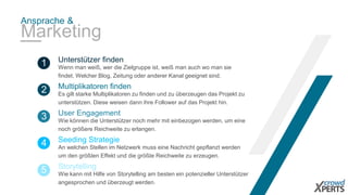 Ansprache & 
Marketing 
Unterstützer finden 
1 Wenn man weiß, wer die Zielgruppe ist, weiß man auch wo man sie 
findet. Welcher Blog, Zeitung oder anderer Kanal geeignet sind. 
Multiplikatoren finden 
2 Es gilt starke Multiplikatoren zu finden und zu überzeugen das Projekt zu 
unterstützen. Diese weisen dann ihre Follower auf das Projekt hin. 
User Engagement 
3 Wie können die Unterstützer noch mehr mit einbezogen werden, um eine 
noch größere Reichweite zu erlangen. 
Seeding Strategie 
4 An welchen Stellen im Netzwerk muss eine Nachricht gepflanzt werden 
um den größten Effekt und die größte Reichweite zu erzeugen. 
Storytelling 
5 Wie kann mit Hilfe von Storytelling am besten ein potenzieller Unterstützer 
angesprochen und überzeugt werden. 
 