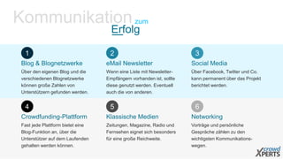 Kommunikation zum 
Erfolg 
1 
Blog & Blognetzwerke 
Über den eigenen Blog und die 
verschiedenen Blognetzwerke 
können große Zahlen von 
Unterstützern gefunden werden. 
4 
Crowdfunding-Plattform 
Fast jede Plattform bietet eine 
Blog-Funktion an, über die 
Unterstützer auf dem Laufenden 
gehalten werden können. 
2 
eMail Newsletter 
Wenn eine Liste mit Newsletter- 
Empfängern vorhanden ist, sollte 
diese genutzt werden. Eventuell 
auch die von anderen. 
5 
Klassische Medien 
Zeitungen, Magazine, Radio und 
Fernsehen eignet sich besonders 
für eine große Reichweite. 
3 
Social Media 
Über Facebook, Twitter und Co. 
kann permanent über das Projekt 
berichtet werden. 
6 
Networking 
Vorträge und persönliche 
Gespräche zählen zu den 
wichtigsten Kommunikations-wegen. 
 