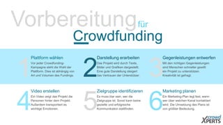 Vorbereitungfür 
Crowdfunding 
1Plattform wählen 
Vor jeder Crowdfunding- 
Kampagne steht die Wahl der 
Plattform. Dies is...