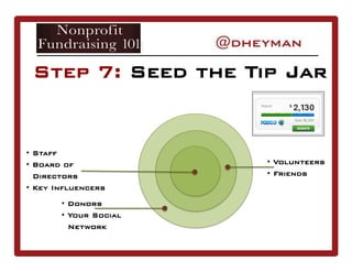 •  Staff
•  Board of
Directors
•  Key Influencers
•  Donors
•  Your Social
Network
•  Volunteers
•  Friends
Step 7: Seed the Tip Jar
 