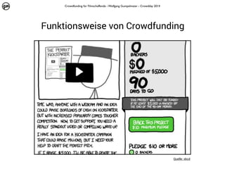 Crowdfunding für Filmschaffende - Wolfgang Gumpelmaier - Crowdday 2014

Funktionsweise von Crowdfunding

Quelle: xkcd

 