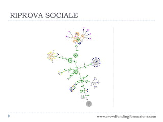 RIPROVA SOCIALE
www.crowdfundingformazione.com
 