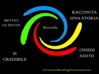 Ricorda
SI
CREDIBILE
RACCONTA
UNA STORIA
CHIEDI
AIUTO
METTICI
LA FACCIA
www.crowdfundingformazione.com
 