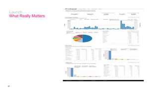 21
Launch
What Really Matters
 