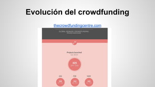 Evolución del crowdfunding 
thecrowdfundingcentre.com 
 