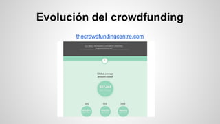 Evolución del crowdfunding 
thecrowdfundingcentre.com 
 
