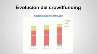 Evolución del crowdfunding 
thecrowdfundingcentre.com 
 