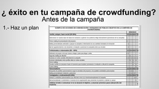 ¿ éxito en tu campaña de crowdfunding? 
Antes de la campaña 
1.- Haz un plan 
 