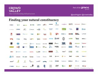 Finding your natural constituency!
Source: crowdsourcing.org
@paulhigginz @crowdvalley
 