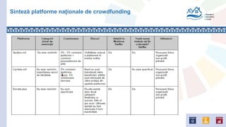 Sinteză platforme naționale de crowdfunding
 