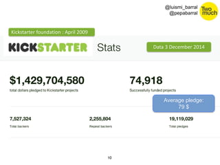10 
@luismi_barral 
@pepabarral 
Data 3 December 2014 
Kickstarter foundation : April 2009 
Average pledge: 
79 $ 
 