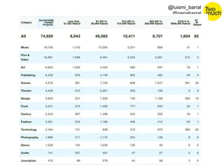 12 
@luismi_barral 
@pepabarral 
 