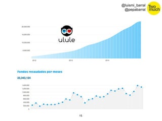 15 
@luismi_barral 
@pepabarral 
 