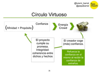 Círculo Virtuoso 
35 
@luismi_barral 
@pepabarral 
(Afinidad + Propósito) 
Confianza Energía 
Crowd 
El creador coge 
(más) confianza. 
Refuerza la 
confianza en sí 
mismo al recibir la 
confianza de 
extraños. 
El proyecto 
cumple su 
promesa. 
Integridad: 
coherencia entre 
dichos y hechos 
 