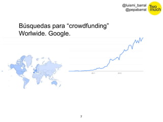 7 
@luismi_barral 
@pepabarral 
Búsquedas para “crowdfunding” 
Worlwide. Google. 
 