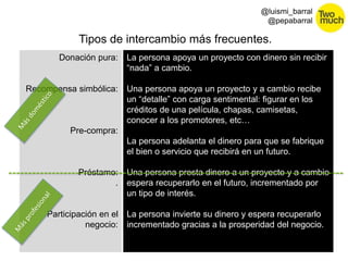 Tipos de intercambio más frecuentes. 
8 
@luismi_barral 
@pepabarral 
Donación pura: 
Recompensa simbólica: 
Pre-compra: 
Préstamo: 
. 
Participación en el 
negocio: 
La persona apoya un proyecto con dinero sin recibir 
“nada” a cambio. 
Una persona apoya un proyecto y a cambio recibe 
un “detalle” con carga sentimental: figurar en los 
créditos de una película, chapas, camisetas, 
conocer a los promotores, etc… 
La persona adelanta el dinero para que se fabrique 
el bien o servicio que recibirá en un futuro. 
Una persona presta dinero a un proyecto y a cambio 
espera recuperarlo en el futuro, incrementado por 
un tipo de interés. 
La persona invierte su dinero y espera recuperarlo 
incrementado gracias a la prosperidad del negocio. 
 