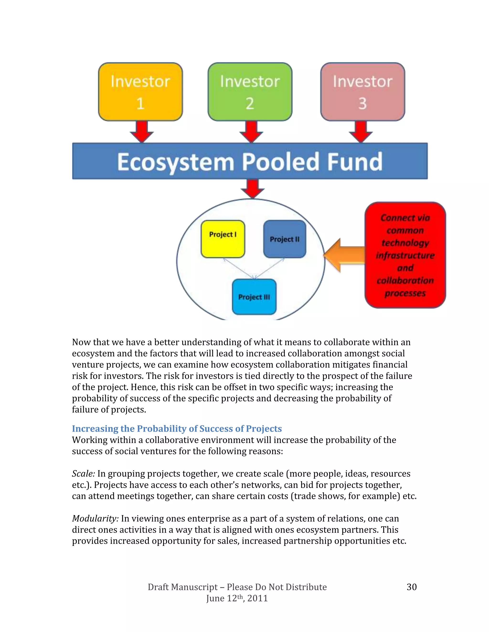 Now that we have a better understanding of what it means to collaborate within an
ecosystem and the factors that will lead to increased collaboration amongst social
venture projects, we can examine how ecosystem collaboration mitigates financial
risk for investors. The risk for investors is tied directly to the prospect of the failure
of the project. Hence, this risk can be offset in two specific ways; increasing the
probability of success of the specific projects and decreasing the probability of
failure of projects.

Increasing the Probability of Success of Projects
Working within a collaborative environment will increase the probability of the
success of social ventures for the following reasons:

Scale: In grouping projects together, we create scale (more people, ideas, resources
etc.). Projects have access to each other’s networks, can bid for projects together,
can attend meetings together, can share certain costs (trade shows, for example) etc.

Modularity: In viewing ones enterprise as a part of a system of relations, one can
direct ones activities in a way that is aligned with ones ecosystem partners. This
provides increased opportunity for sales, increased partnership opportunities etc.



                    Draft Manuscript – Please Do Not Distribute                         30
                                 June 12th, 2011
 