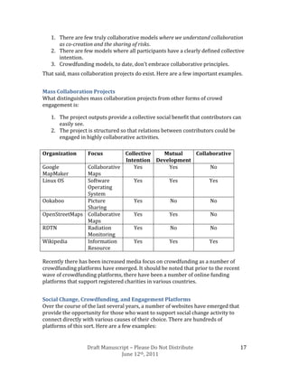 1. There are few truly collaborative models where we understand collaboration
      as co-creation and the sharing of risks.
   2. There are few models where all participants have a clearly defined collective
      intention.
   3. Crowdfunding models, to date, don’t embrace collaborative principles.
That said, mass collaboration projects do exist. Here are a few important examples.


Mass Collaboration Projects
What distinguishes mass collaboration projects from other forms of crowd
engagement is:

   1. The project outputs provide a collective social benefit that contributors can
      easily see.
   2. The project is structured so that relations between contributors could be
      engaged in highly collaborative activities.

Organization      Focus      Collective  Mutual    Collaborative
                             Intention Development
Google         Collaborative    Yes        Yes          No
MapMaker       Maps
Linux OS       Software         Yes        Yes          Yes
               Operating
               System
Ookaboo        Picture          Yes         No          No
               Sharing
OpenStreetMaps Collaborative    Yes        Yes          No
               Maps
RDTN           Radiation        Yes         No          No
               Monitoring
Wikipedia      Information      Yes        Yes          Yes
               Resource

Recently there has been increased media focus on crowdfunding as a number of
crowdfunding platforms have emerged. It should be noted that prior to the recent
wave of crowdfunding platforms, there have been a number of online funding
platforms that support registered charities in various countries.


Social Change, Crowdfunding, and Engagement Platforms
Over the course of the last several years, a number of websites have emerged that
provide the opportunity for those who want to support social change activity to
connect directly with various causes of their choice. There are hundreds of
platforms of this sort. Here are a few examples:


                  Draft Manuscript – Please Do Not Distribute                       17
                               June 12th, 2011
 