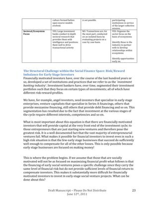 culture formed before        is not possible.            participating
                        open source models                                       institutions in service
                        evolved.                                                 of the larger collective
                                                                                 mission.
Sectoral/Ecosystem      YES. Large investment        NO. Transactions are, for   YES. Organize the
Focus                   banks conduct in depth       the most part, conducted    sector focus on the
                        sectoral research that       on an isolated basis by     basis of ecosystems.
                        provides them with           evaluating projects on a
                        intelligence and positions   case by case basis.         Identify those in the
                        them well to drive                                       industry to partner
                        transactional activity                                   with to develop
                                                                                 relationships within
                                                                                 ecosystems

                                                                                 Identify opportunities
                                                                                 early on.



The Structural Challenge within the Social Finance Space: Risk/Reward
Imbalance for Early Stage Investors
Financially motivated investors have, over the course of the last hundred years or
so, developed a set of institutions and practices that we refer to as the `investment
banking industry`. Investment bankers have, over time, segmented their investment
portfolios such that they focus on certain types of investments; all of which have
different risk-reward profiles.

We have, for example, angel investors, seed investors that specialize in early stage
enterprises, venture capitalists that specialize in Series A financings, others that
provide mezzanine financing, still others that provide debt financing and so on. This
segmentation has resulted due to the fact that investment at the various stages of
the cycle require different interests, competencies and so on.

What is most important about this equation is that there are financially motivated
investors that will provide capital at the very front end of the investment cycle; to
those entrepreneurs that are just starting new ventures and therefore pose the
greatest risk. It is a well documented fact that the vast majority of entrepreneurial
ventures fail. What makes it possible for financial investors to invest even in such a
high risk situation is that the few early stage businesses that succeed do sufficiently
well enough to compensate for all of the other losses. This is only possible because
early stage businesses are focused on making money!


This is where the problem begins. If we assume that those that are socially
motivated will not be as focused on maximizing financial profit what follows is that
the financing of early social ventures poses a specific challenge since they carry the
same level of financial risk but do not provide sufficient levels of financial return to
compensate investors. This makes it substantially more difficult for financially
motivated investors to invest in early stage social venture projects. What can be
done about this?


                     Draft Manuscript – Please Do Not Distribute                                      23
                                  June 12th, 2011
 