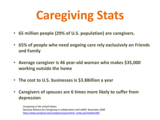 Caregiving Stats<br /><ul><li>65 million people (29% of U.S. population) are caregivers.