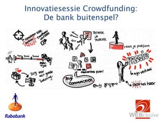Innovatiesessie Crowdfunding:
     De bank buitenspel?
 