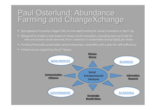   Springboard Innovation began CXc on-line seed-funding for social innovators in April ’09.
  Designed to enable a new breed of citizen social innovators; providing start-up funds for 
    
new and proven social ventures, from ‘investors in sustainable change’ @ $5 per share.
  Funding ﬁnancially sustainable social enterprises; nonproﬁts with a plan for self-suﬃciency. 
  Infrastructure supporting the 5th Space:
                                                            Mission	
  	
  
                                                            Money	
  
                          NON-­‐PROFITS	
                                                BUSINESS	
  


                                                       	
  	
  	
  Social
                                                                        	
  
                     CommunicaEon	
                  Entrepreneurial              	
          InformaEon	
  
                       Inﬂuence	
                                                               Research	
  
                                                                Ventures     	
  



                          GOVERNMENT	
                                                   ACADEMIA	
  
                                                         Knowledge	
  
                                                        Beneﬁt	
  Many	
  	
  
 
