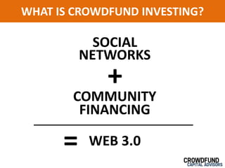 WHAT IS CROWDFUND INVESTING?

            SOCIAL
          NETWORKS
             +
       COMMUNITY
        FINANCING

   ...