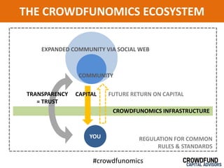 THE CROWDFUNOMICS ECOSYSTEM

     EXPANDED COMMUNITY VIA SOCIAL WEB



                 COMMUNITY

 TRANSPARENCY   CAPITAL...