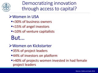 Democratizing innovation 
through access to capital? 
Women in USA 
<30% of business owners 
<15% of angel investors 
<10% of venture capitalists 
But… 
Women on Kickstarter 
35% of project leaders 
44% of investors on platform 
>40% of projects women invested in had female 
project leaders 
Marom, Robb and Sade 2014 
 