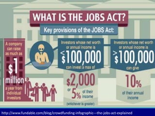 http://www.fundable.com/blog/crowdfunding-infographic---the-jobs-act-explained 
 