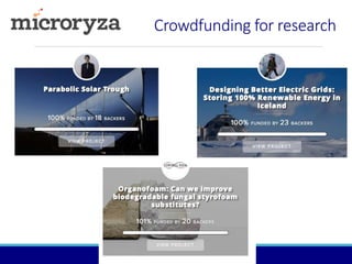 Crowdfunding for research 
 