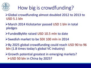 How big is crowdfunding? 
Global crowdfunding almost doubled 2012 to 2013 to 
USD 5.1 bln 
March 2014 Kickstarter passed USD 1 bln in total 
pledges 
FundedByMe raised USD 10.5 mln to date 
Swedish market to be SEK 100 mln in 2014 
By 2025 global crowdfunding could reach USD 90 to 96 
bln (1.8 times today’s global VC industry) 
Growth potential greatest in emerging markets? 
USD 50 bln in China by 2025? 
 