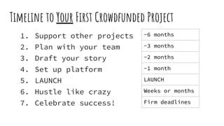 Timeline to Your First Crowdfunded Project
1. Support other projects
2. Plan with your team
3. Draft your story
4. Set up ...