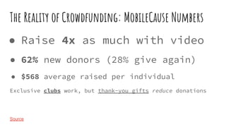 The Reality of Crowdfunding: MobileCause Numbers
● Raise 4x as much with video
● 62% new donors (28% give again)
● $568 av...