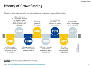 History of Crowdfunding
Through the Internet this alternative form of finance became an open and transparent financing too...