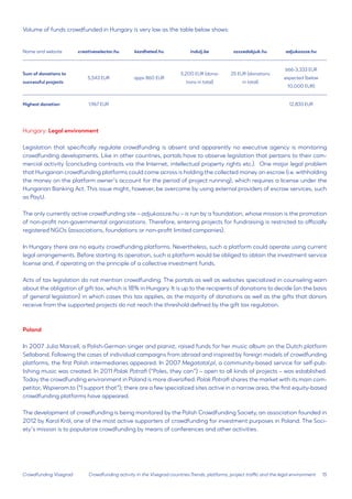15 
Volume of funds crowdfunded in Hungary is very low as the table below shows: 
Name and website 
creativeselector.hu 
kezdheted.hu 
indulj.be 
osszedobjuk.hu 
adjukossze.hu 
Sum of donations to successful projects 
5,543 EUR 
appx 860 EUR 
5,200 EUR (donations in total) 
25 EUR (donations in total) 
666-3,333 EUR expected (below 10,000 EUR) 
Highest donation 
1,967 EUR 
12,833 EUR 
Crowdfunding Visegrad 
Hungary: Legal environment 
Legislation that specifically regulate crowdfunding is absent and apparently no executive agency is monitoring crowdfunding developments. Like in other countries, portals have to observe legislation that pertains to their commercial activity (concluding contracts via the Internet, intellectual property rights etc.). One major legal problem that Hungarian crowdfunding platforms could come across is holding the collected money on escrow (i.e. withholding the money on the platform owner’s account for the period of project running), which requires a license under the Hungarian Banking Act. This issue might, however, be overcome by using external providers of escrow services, such as PayU. 
The only currently active crowdfunding site – adjukossze.hu – is run by a foundation, whose mission is the promotion of non-profit non-governmental organizations. Therefore, entering projects for fundraising is restricted to officially registered NGOs (associations, foundations or non-profit limited companies). 
In Hungary there are no equity crowdfunding platforms. Nevertheless, such a platform could operate using current legal arrangements. Before starting its operation, such a platform would be obliged to obtain the investment service license and, if operating on the principle of a collective investment funds. 
Acts of tax legislation do not mention crowdfunding. The portals as well as websites specialized in counseling warn about the obligation of gift tax, which is 18% in Hungary. It is up to the recipients of donations to decide (on the basis of general legislation) in which cases this tax applies, as the majority of donations as well as the gifts that donors receive from the supported projects do not reach the threshold defined by the gift tax regulation. 
Poland 
In 2007 Julia Marcell, a Polish-German singer and pianist, raised funds for her music album on the Dutch platform Sellaband. Following the cases of individual campaigns from abroad and inspired by foreign models of crowdfunding platforms, the first Polish intermediaries appeared. In 2007 Megatotal.pl, a community-based service for self-publishing music was created. In 2011 Polak Potrafi (“Poles, they can”) – open to all kinds of projects – was established. Today the crowdfunding environment in Poland is more diversified: Polak Potrafi shares the market with its main competitor, Wspieram.to (“I support that”); there are a few specialized sites active in a narrow area, the first equity-based crowdfunding platforms have appeared. 
The development of crowdfunding is being monitored by the Polish Crowdfunding Society, an association founded in 2012 by Karol Król, one of the most active supporters of crowdfunding for investment purposes in Poland. The Society’s mission is to popularize crowdfunding by means of conferences and other activities. 
Crowdfunding activity in the Visegrad countries:Trends, platforms, project traffic and the legal environment  
