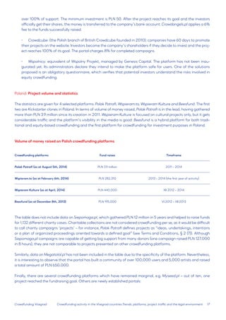 17 
Crowdfunding Visegrad 
over 100% of support. The minimum investment is PLN 50. After the project reaches its goal and the investors officially get their shares, the money is transferred to the company’s bank account. Crowdangels.pl applies a 6% fee to the funds successfully raised. 
• 
Crowdcube: (the Polish branch of British Crowdcube founded in 2010): companies have 60 days to promote their projects on the website. Investors become the company’s shareholders if they decide to invest and the project reaches 100% of its goal. The portal charges 8% for completed campaigns. 
• 
Wspolnicy: equivalent of Wspolny Projekt, managed by Genesis Capital. The platform has not been inaugurated yet. Its administrators declare they intend to make the platform safe for users. One of the solutions proposed is an obligatory questionnaire, which verifies that potential investors understand the risks involved in equity crowdfunding. 
Poland: Project volume and statistics 
The statistics are given for 4 selected platforms: Polak Potrafi, Wspieram.to, Wspieram Kulture and Beesfund. The first two are Kickstarter clones in Poland. In terms of volume of money raised, Polak Potrafi is in the lead, having gathered more than PLN 3.9 million since its creation in 2011. Wspieram Kulture is focused on cultural projects only, but it gets considerable traffic and the platform’s visibility in the media is good. Beesfund is a hybrid platform for both traditional and equity-based crowdfunding and the first platform for crowdfunding for investment purposes in Poland. 
Volume of money raised on Polish crowdfunding platforms 
Crowdfunding platforms 
Fund raises 
Timeframe 
Polak Potrafi (as at August 5th, 2014) 
PLN 3.9 million 
2011 – 2014 
Wspieram.to (as at February 6th, 2014) 
PLN 282,310 
2013 – 2014 (the first year of activity) 
Wspieram Kulture (as at April, 2014) 
PLN 440,000 
XII 2012 – 2014 
Beesfund (as at December 8th, 2013) 
PLN 195,000 
VI 2012 – XII 2013 
The table does not include data on Siepomaga.pl, which gathered PLN 12 million in 5 years and helped to raise funds for 1,132 different charity cases. Charitable collections are not considered crowdfunding per se, as it would be difficult to call charity campaigns ‘projects’ – for instance, Polak Potrafi defines projects as “ideas, undertakings, intentions or a plan of organized proceedings oriented towards a defined goal” (see Terms and Conditions, § 2 (7)). Although Siepomaga.pl campaigns are capable of getting big support from many donors (one campaign raised PLN 127,000 in 8 hours), they are not comparable to projects presented on other crowdfunding platforms. 
Similarly, data on Megatotal.pl has not been included in the table due to the specificity of the platform. Nevertheless, it is interesting to observe that the portal has built a community of over 100,000 users and 5,000 artists and raised a total amount of PLN 650,000. 
Finally, there are several crowdfunding platforms which have remained marginal, e.g. Myseed.pl – out of ten, one project reached the fundraising goal. Others are newly established portals: 
Crowdfunding activity in the Visegrad countries:Trends, platforms, project traffic and the legal environment  