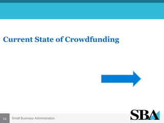 Current State of Crowdfunding

12

Small Business Administration

 